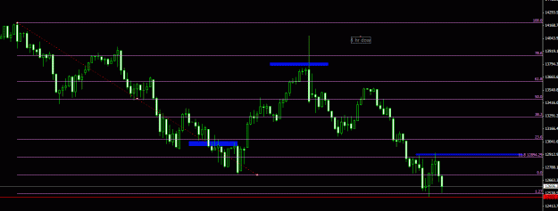 Click to Enlarge

Name: 4 hr dow.gif
Size: 16 KB