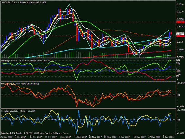 Click to Enlarge

Name: daily audusd.gif
Size: 25 KB