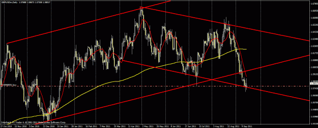 Click to Enlarge

Name: 91511gbpusd.gif
Size: 33 KB