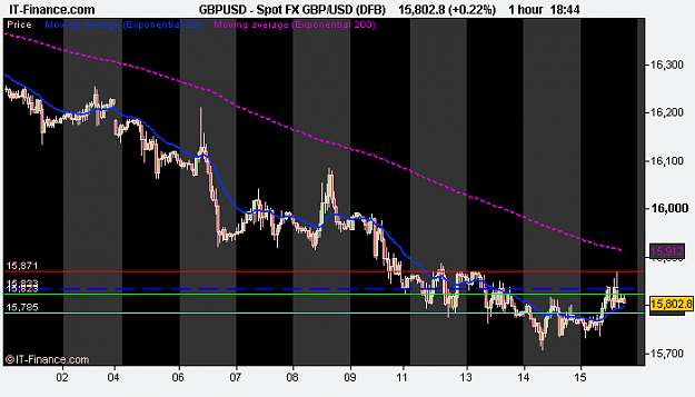 Click to Enlarge

Name: Spot FX GBP_USD (DFB).png
Size: 12 KB