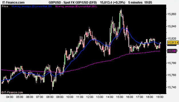 Click to Enlarge

Name: Spot FX GBP_USD (DFB).png
Size: 10 KB