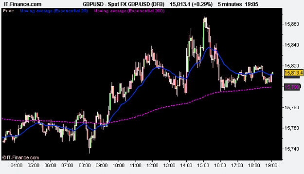 Click to Enlarge

Name: Spot FX GBP_USD (DFB).png
Size: 10 KB