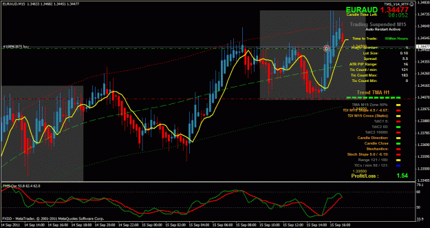 Click to Enlarge

Name: EURAUD9-15---17-6.gif
Size: 40 KB