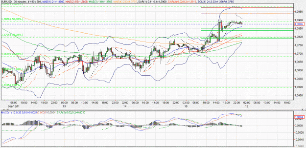Click to Enlarge

Name: 2011-09-16 _ (00h05 CET) EUR-USD _ 030min _ 000 candle 190-501-40.GIF
Size: 69 KB