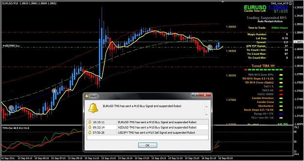 Click to Enlarge

Name: 09-16 EURUSD M15.jpg
Size: 119 KB