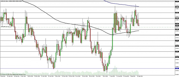 Click to Enlarge

Name: usdcad 16-sept- 2011.jpg
Size: 120 KB