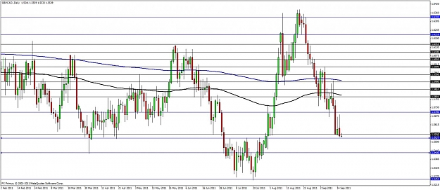 Click to Enlarge

Name: gbpcad 16-sept- 2011.jpg
Size: 126 KB