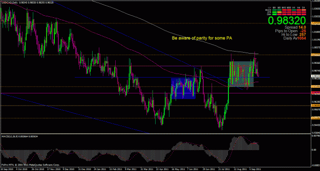 Click to Enlarge

Name: usdcad 9-15-11 daily.gif
Size: 40 KB