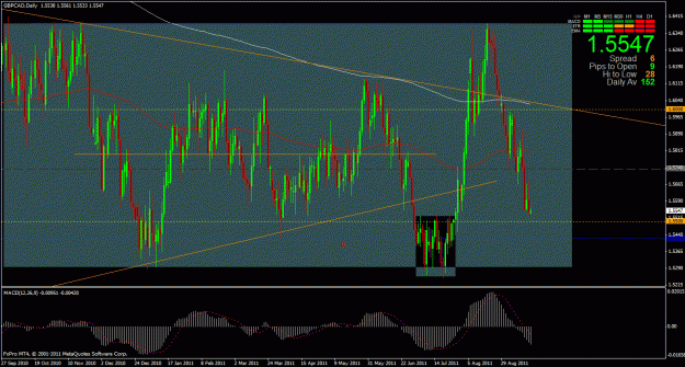 Click to Enlarge

Name: gbpcad 9-15-11 daily.gif
Size: 42 KB