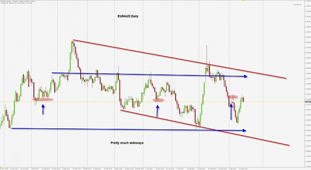 Click to Enlarge

Name: euraud daily.jpg
Size: 96 KB