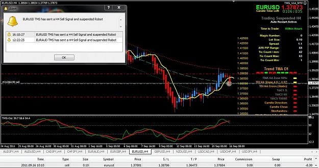 Click to Enlarge

Name: 09-16 EURUSD H4.jpg
Size: 128 KB