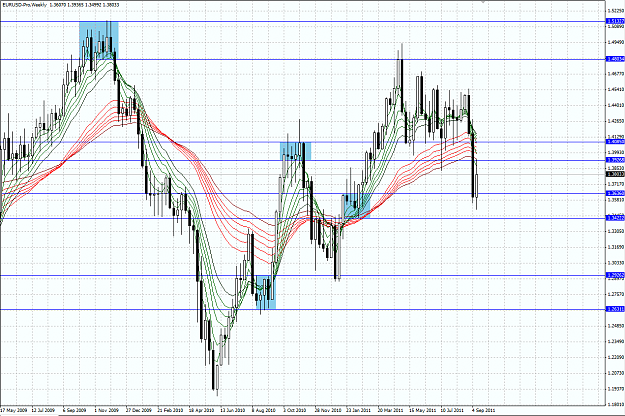 Click to Enlarge

Name: eurusd weekly supply and demand.png
Size: 82 KB