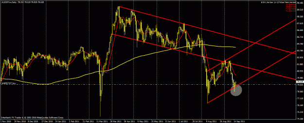Click to Enlarge

Name: 91611audjpy.gif
Size: 30 KB