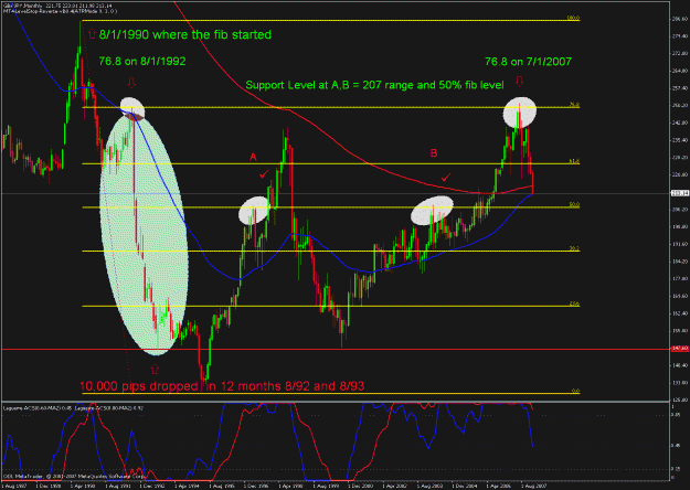 Click to Enlarge

Name: gbpjpy monthly 1.gif
Size: 40 KB