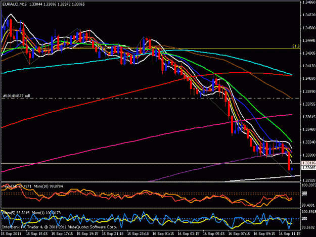 Click to Enlarge

Name: eur aud 15 min.gif
Size: 22 KB