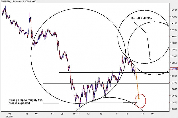 Click to Enlarge

Name: EURUSD_M15.jpg
Size: 83 KB