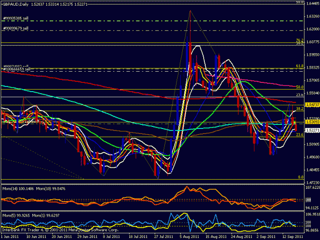 Click to Enlarge

Name: gbp aud daily.gif
Size: 25 KB