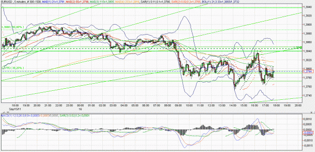 Click to Enlarge

Name: 2011-09-16 _ (17h45 CET) EUR-USD _ 005min _ 000 candle 300-500-30.GIF
Size: 72 KB