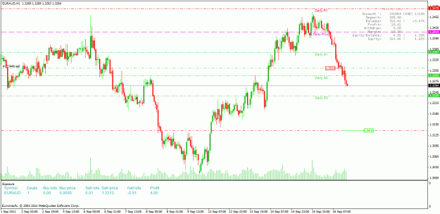 Click to Enlarge

Name: clean chart..gif
Size: 32 KB