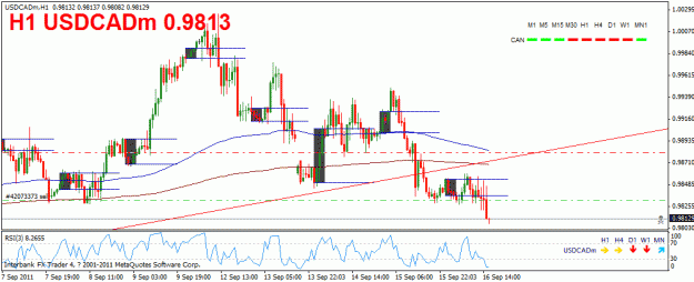 Click to Enlarge

Name: usdcad h1.gif
Size: 22 KB