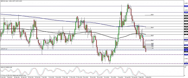 Click to Enlarge

Name: gbpcad 16-sept- 201100.002.jpg
Size: 149 KB