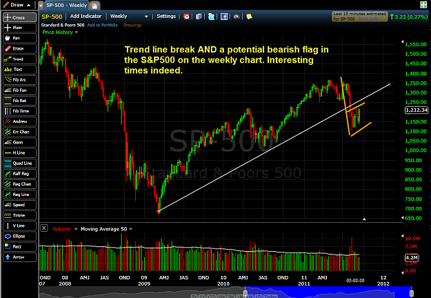 Click to Enlarge

Name: sp500.png
Size: 103 KB