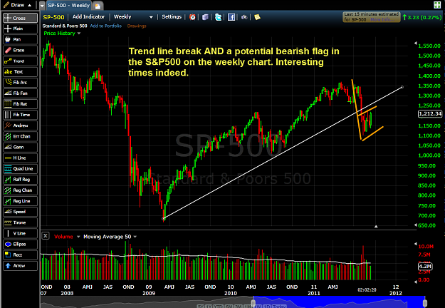 Click to Enlarge

Name: sp500.png
Size: 103 KB