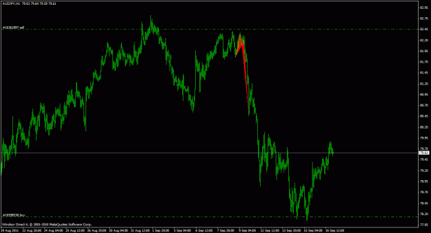 Click to Enlarge

Name: audjpy1h_01.gif
Size: 20 KB
