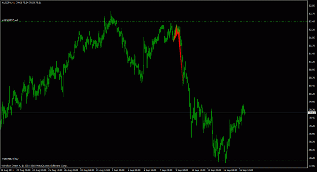 Click to Enlarge

Name: audjpy1h_01.gif
Size: 20 KB