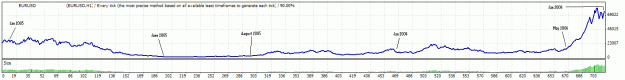 Click to Enlarge

Name: EURUSDBacktest.gif
Size: 12 KB