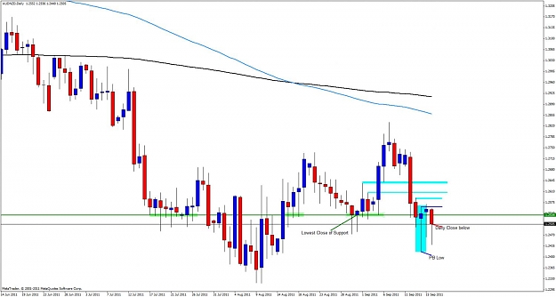 Click to Enlarge

Name: audnzd17.jpg
Size: 88 KB