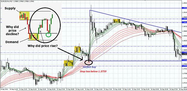 Click to Enlarge

Name: eurusd m15 stop and buy.png
Size: 229 KB