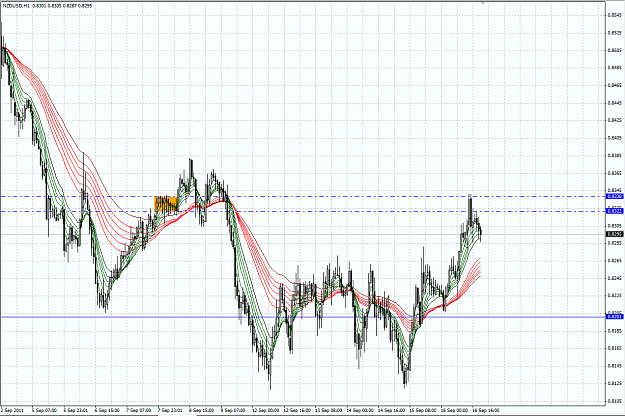 Click to Enlarge

Name: NZDUSD H1.png
Size: 81 KB