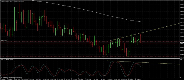 Click to Enlarge

Name: usdcad-divergence- 16-sept- 2011.jpg
Size: 127 KB