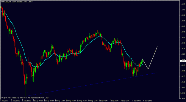 Click to Enlarge

Name: aud.usd.gif
Size: 15 KB