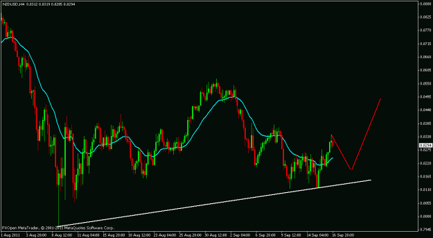 Click to Enlarge

Name: nzd.usd.gif
Size: 16 KB