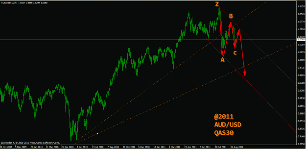 Click to Enlarge

Name: AUD-USD.gif
Size: 29 KB