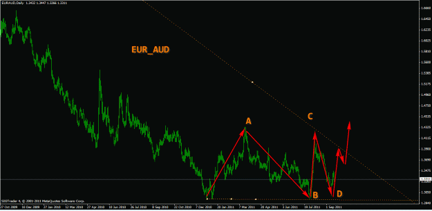 Click to Enlarge

Name: eur-aud.gif
Size: 26 KB