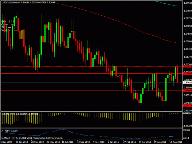 Click to Enlarge

Name: usdcad1w.gif
Size: 20 KB