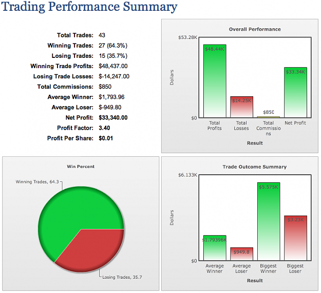 Click to Enlarge

Name: Screen shot 2011-09-18 at 7.27.19 AM.png
Size: 95 KB