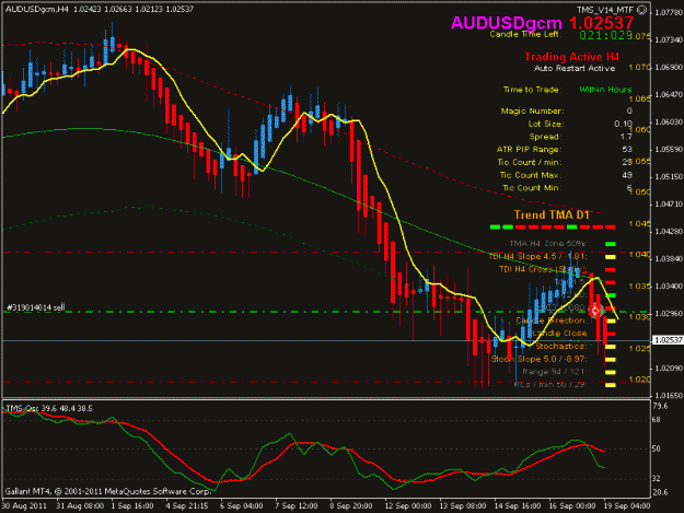 Click to Enlarge

Name: audusd h4.gif
Size: 20 KB