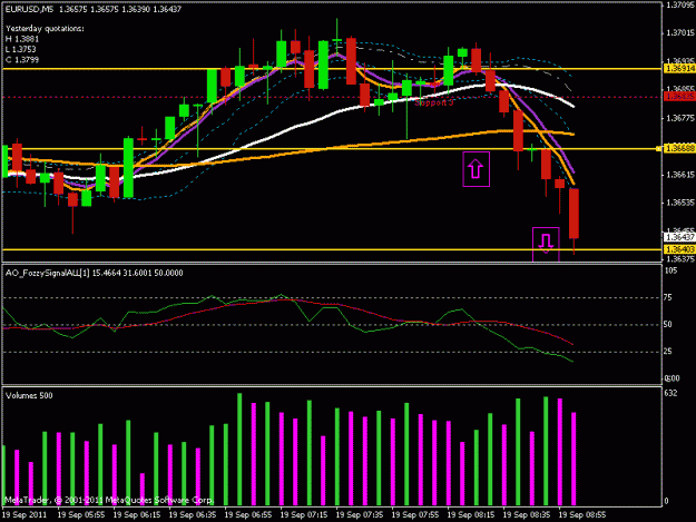 Click to Enlarge

Name: eurusd.gif
Size: 18 KB