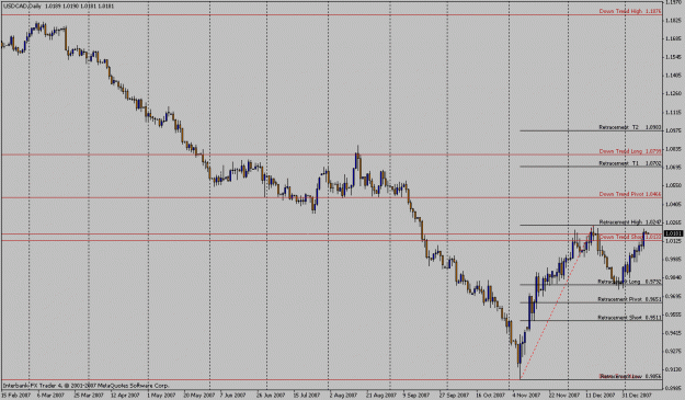 Click to Enlarge

Name: usdcad.gif
Size: 19 KB