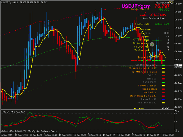 Click to Enlarge

Name: usdjpy m15.gif
Size: 21 KB