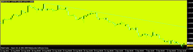 Click to Enlarge

Name: h4 2- 1010 pips.gif
Size: 12 KB