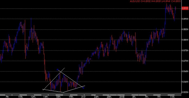 Click to Enlarge

Name: AUDUSD.JPG
Size: 56 KB