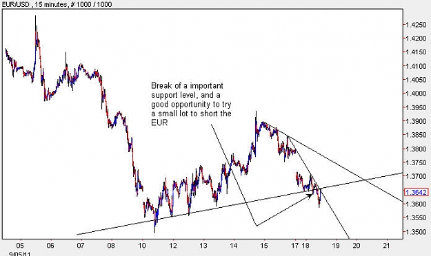 Click to Enlarge

Name: EURUSD_M15.jpg
Size: 49 KB