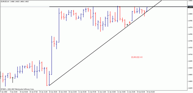 Click to Enlarge

Name: eurusdh1.gif
Size: 13 KB