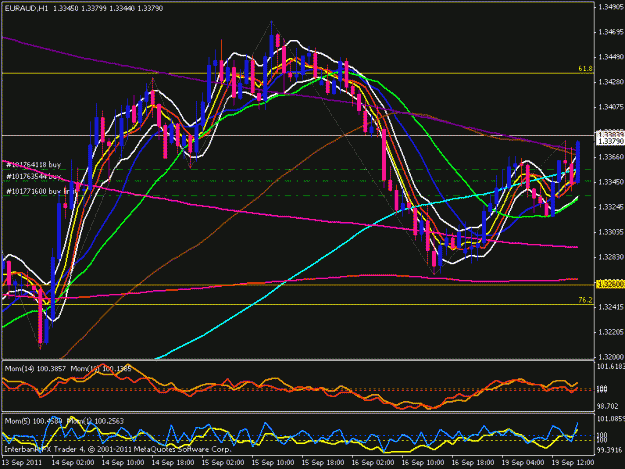 Click to Enlarge

Name: eur aud hourly.gif
Size: 27 KB