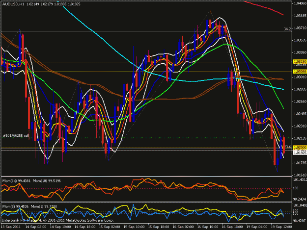 Click to Enlarge

Name: aud hourly.gif
Size: 29 KB